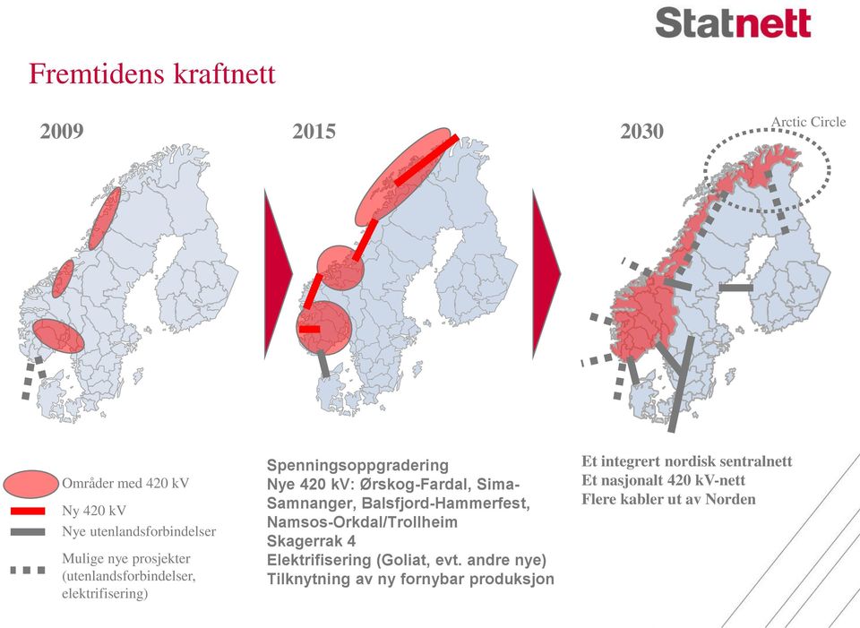 Samnanger, Balsfjord-Hammerfest, Namsos-Orkdal/Trollheim Skagerrak 4 Elektrifisering (Goliat, evt.