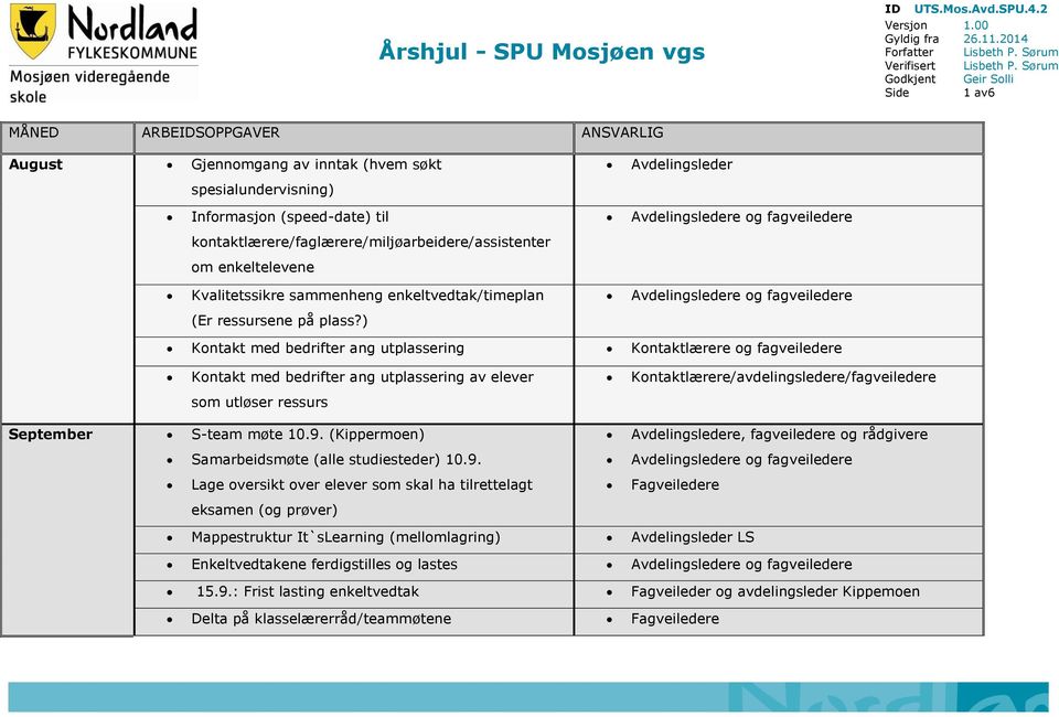 fagveiledere kontaktlærere/faglærere/miljøarbeidere/assistenter om enkeltelevene Kvalitetssikre sammenheng enkeltvedtak/timeplan Avdelingsledere og fagveiledere (Er ressursene på plass?