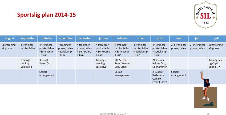 okt Røros Cup Treningssamling. Spjelkavik 20-22. feb Peter Wessel Cup, Larvik 24-26.