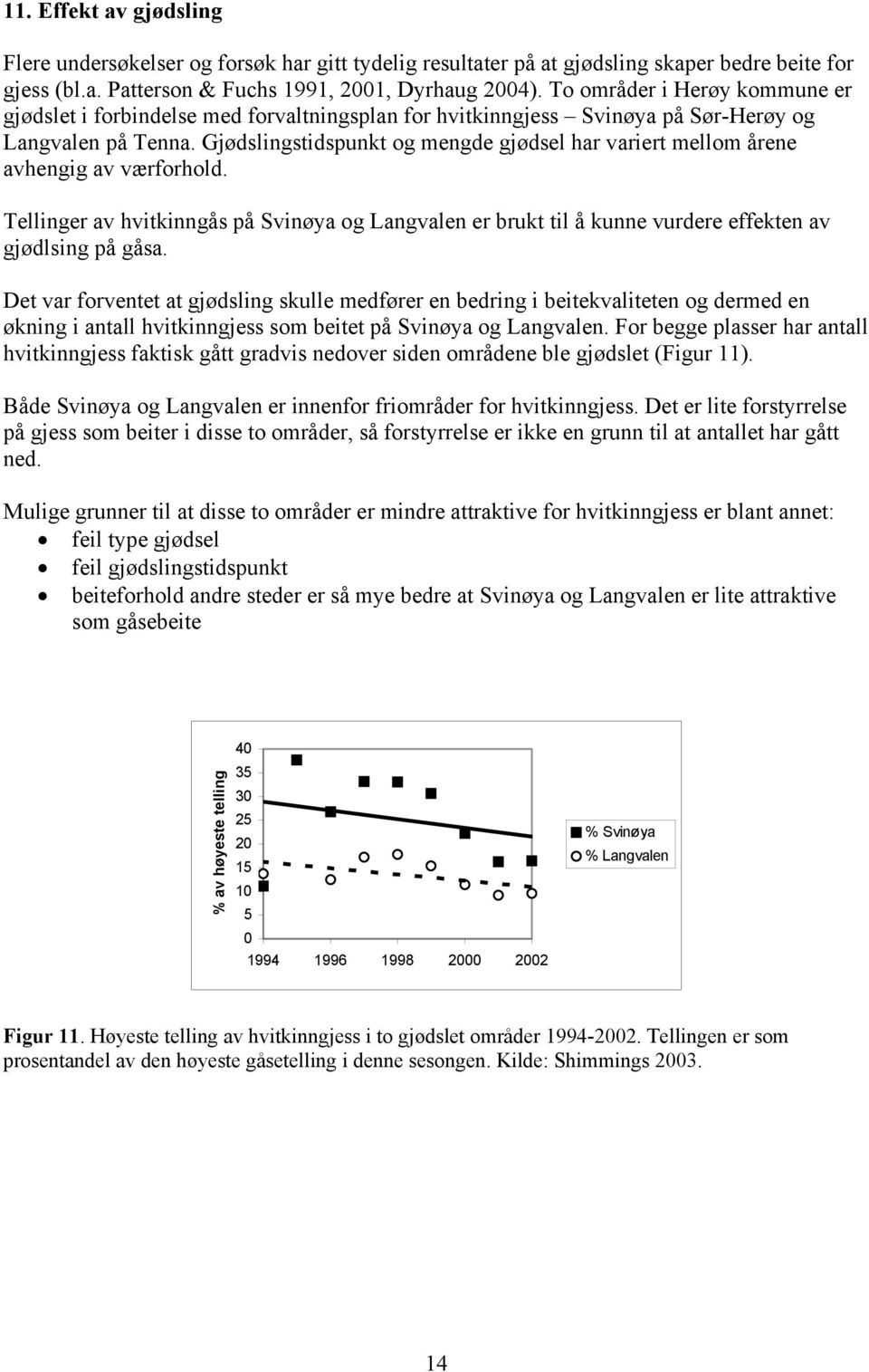 Gjødslingstidspunkt og mengde gjødsel har variert mellom årene avhengig av værforhold. Tellinger av hvitkinngås på Svinøya og Langvalen er brukt til å kunne vurdere effekten av gjødlsing på gåsa.