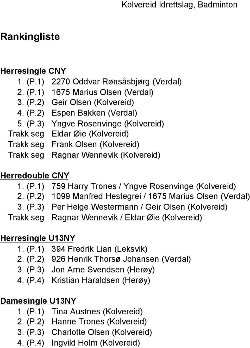 (P.1) 394 Fredrik Lian (Leksvik) 2. (P.2) 926 Henrik Thorsű Johansen (Verdal) 3. (P.3) Jon Arne Svendsen (Herűy) 4. (P.4) Kristian Haraldsen (Herűy) Damesingle U13NY 1. (P.1) Tina Austnes (Kolvereid) 2.