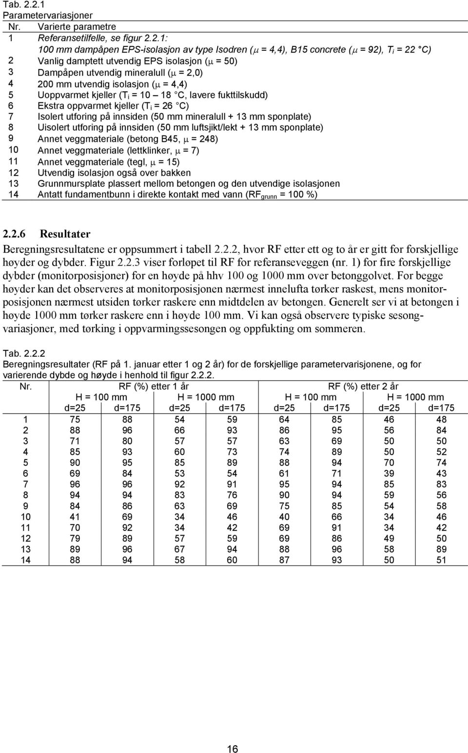 utvendig EPS isolasjon ( = 50) 3 Dampåpen utvendig mineralull ( = 2,0) 4 200 mm utvendig isolasjon ( = 4,4) 5 Uoppvarmet kjeller (T i = 10 18 C, lavere fukttilskudd) 6 Ekstra oppvarmet kjeller (T i =