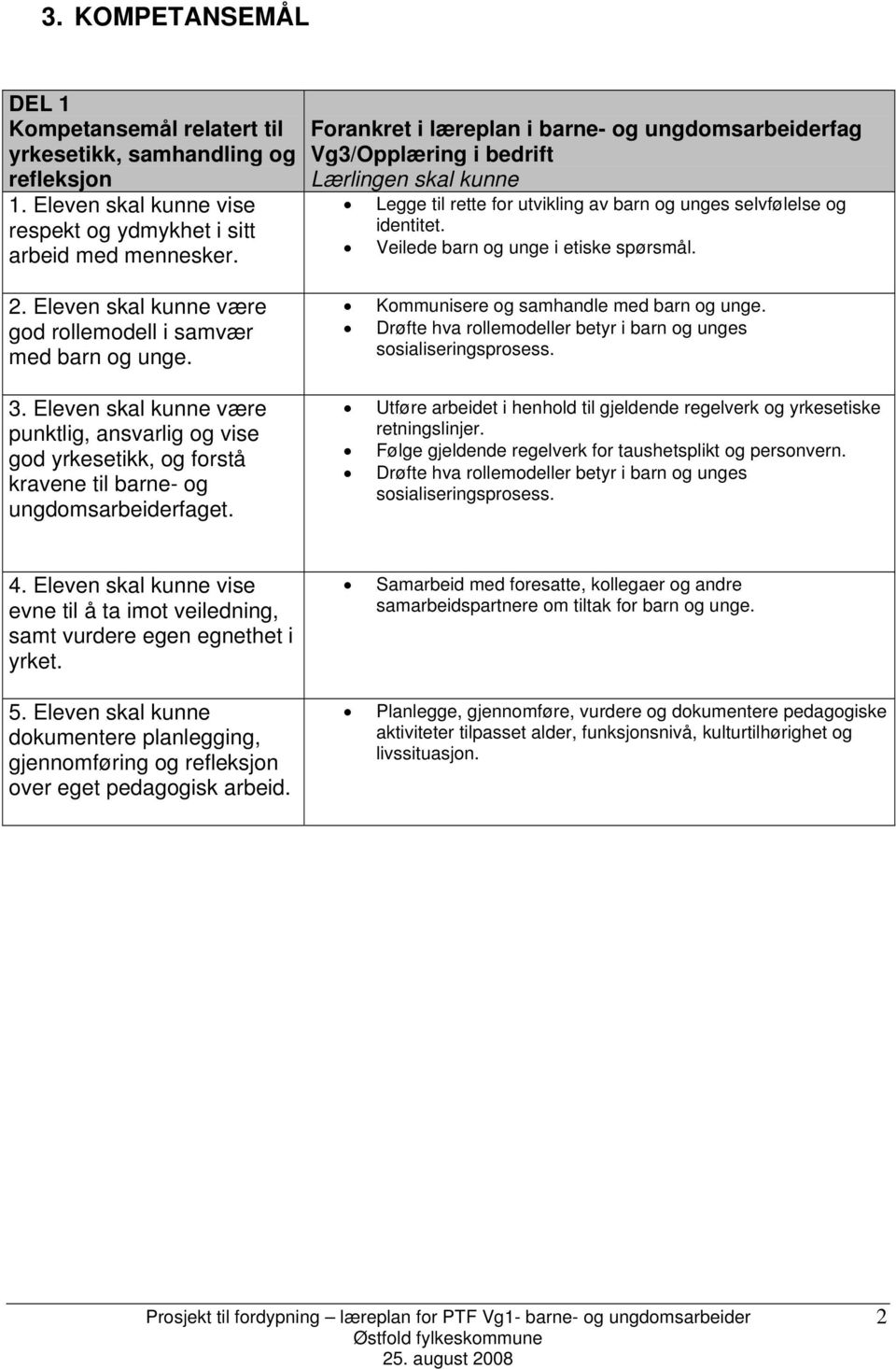 Forankret i læreplan i barne- og ungdomsarbeiderfag Vg3/Opplæring i bedrift Lærlingen skal kunne Legge til rette for utvikling av barn og unges selvfølelse og identitet.