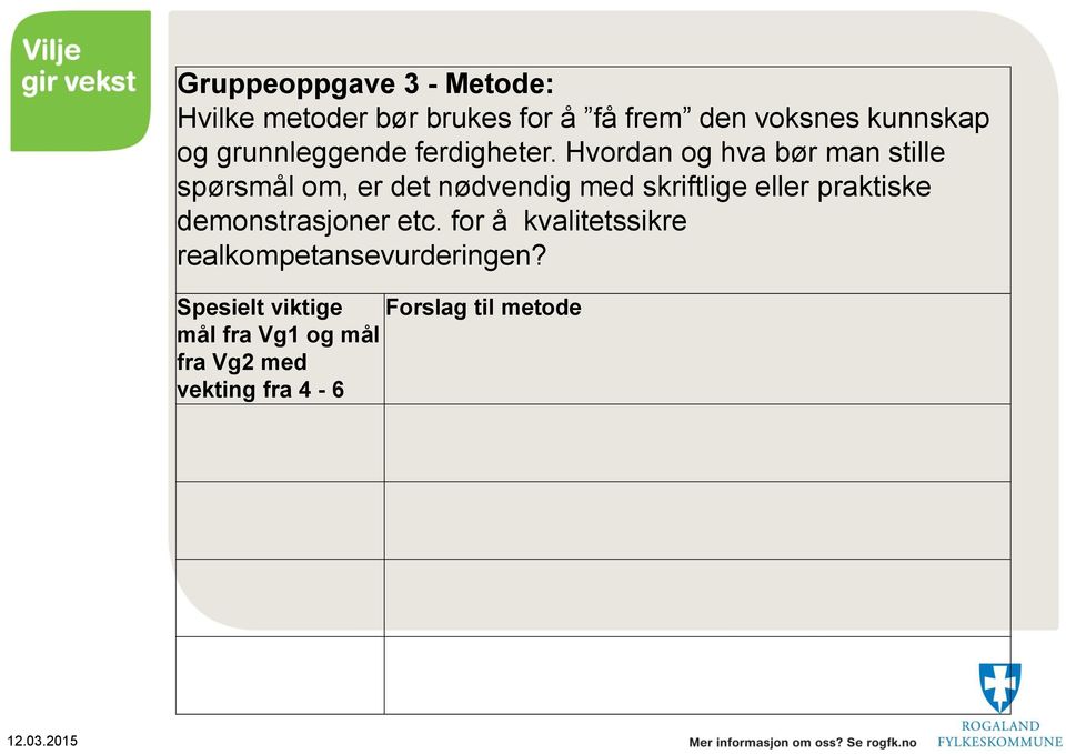 Hvordan og hva bør man stille spørsmål om, er det nødvendig med skriftlige eller