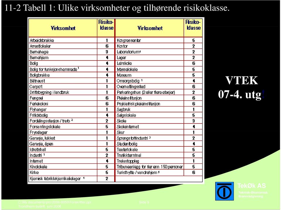 risikoklasse. VTEK 07-4. utg!