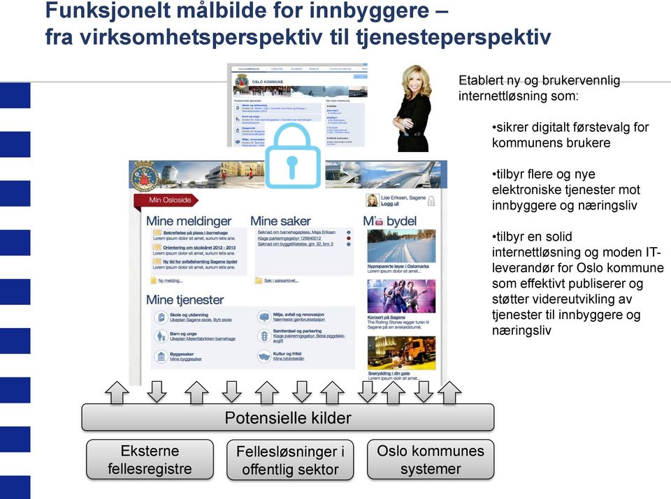 tilbyr en solid internettløsning og moden ITleverandør for Oslo kommune som effektivt publiserer og støtter videreutvikling av