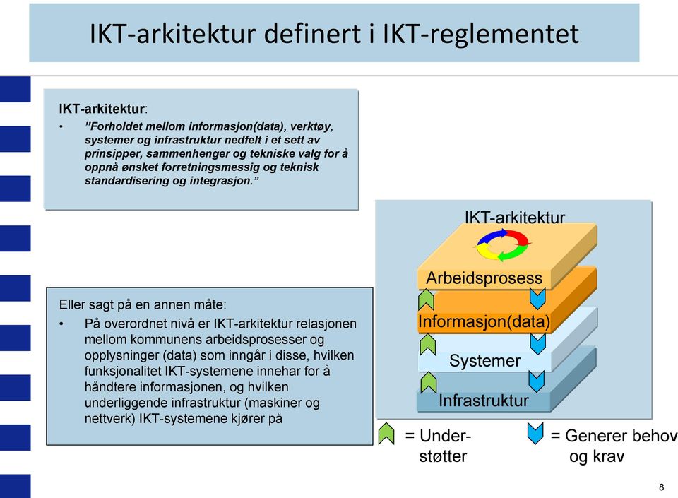 og teknisk standardisering og integrasjon.