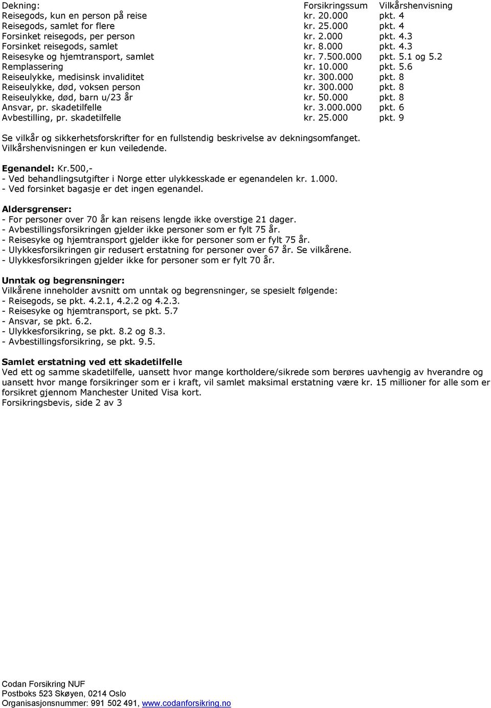 300.000 pkt. 8 Reiseulykke, død, barn u/23 år kr. 50.000 pkt. 8 Ansvar, pr. skadetilfelle kr. 3.000.000 pkt. 6 Avbestilling, pr. skadetilfelle kr. 25.000 pkt. 9 Se vilkår og sikkerhetsforskrifter for en fullstendig beskrivelse av dekningsomfanget.