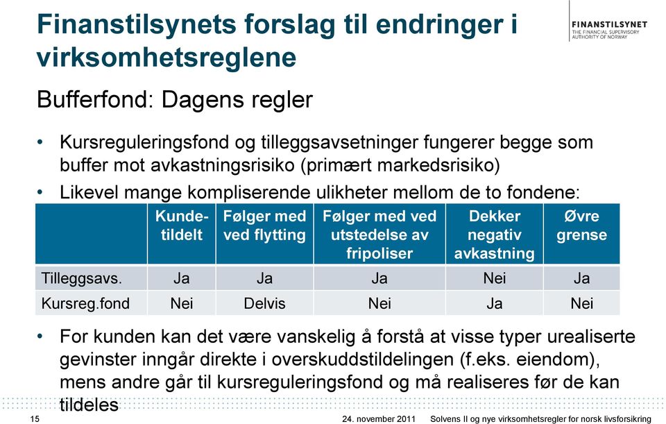 avkastning Øvre grense Tilleggsavs. Ja Ja Ja Nei Ja Kursreg.