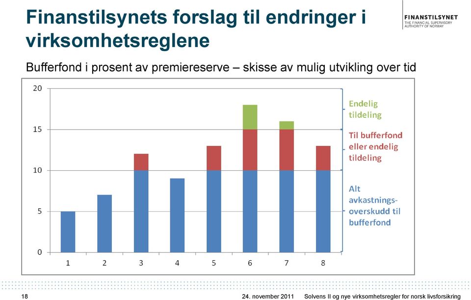 premiereserve skisse av mulig utvikling over tid 18