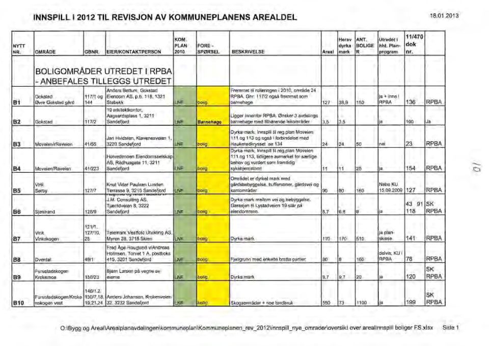 BOLIGOMRÅDER UTREDET RPBA -ANBEFALES TILLEGGS UTREDET Anders Bettum, Gokstad Fremmet ti rueringen i 2010, område 24 Gokstad 117/1og Eiendom AS, p.b. 118, 1321 RPBA. Gnr.