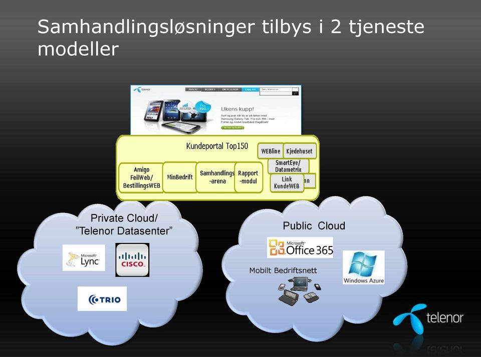 Cloud/ Telenor Datasenter