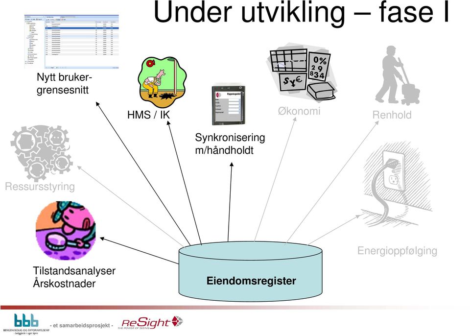 Synkronisering m/håndholdt Ressursstyring