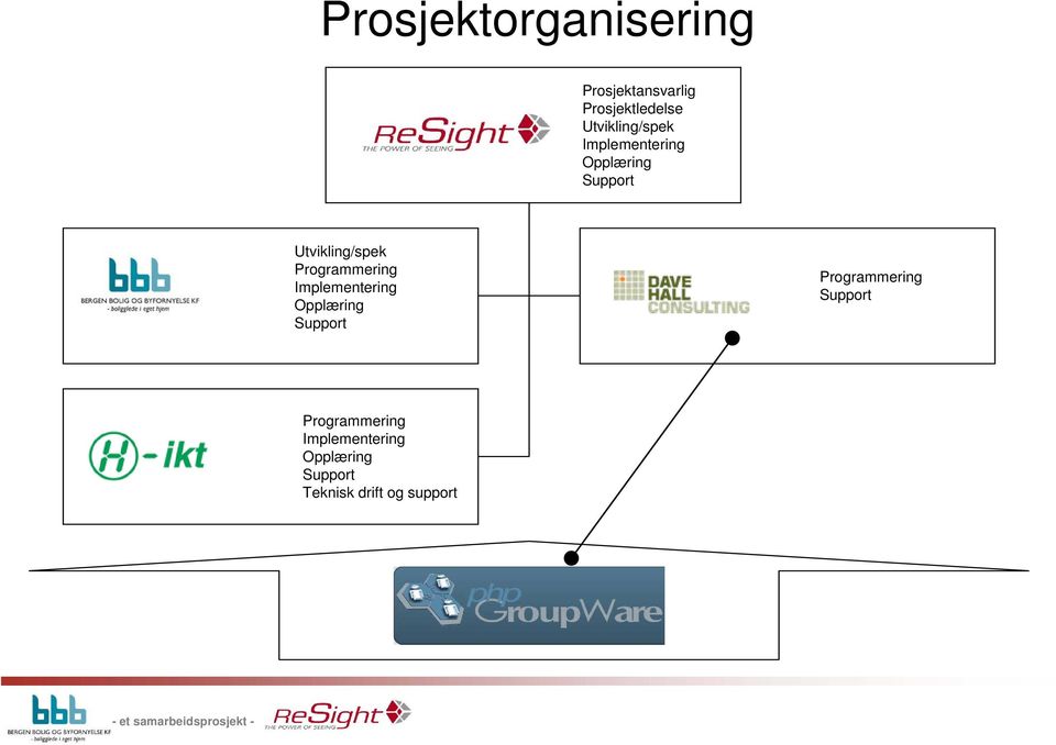 Programmering Implementering Opplæring Support Programmering