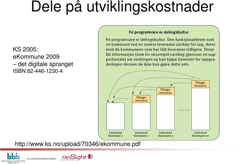 spranget ISBN 82-446-1230-4