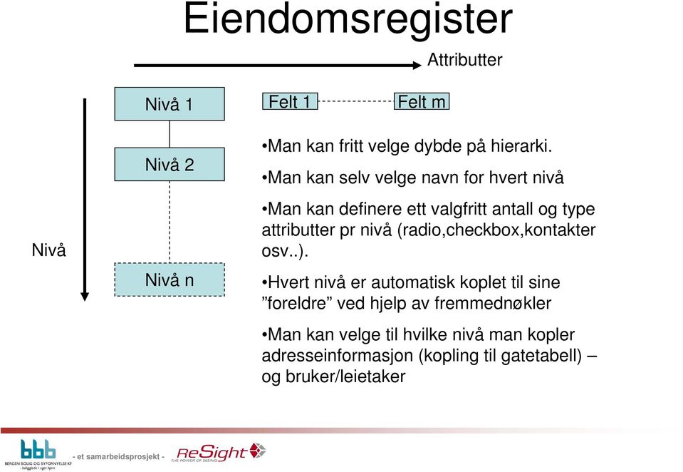 (radio,checkbox,kontakter osv..).