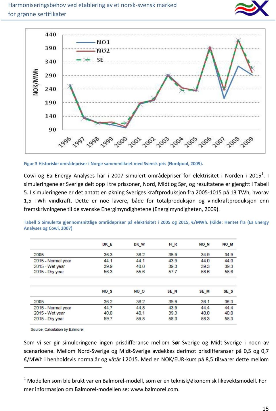 I simuleringene er det antatt en økning Sveriges kraftproduksjon fra 2005-1015 på 13 TWh, hvorav 1,5 TWh vindkraft.