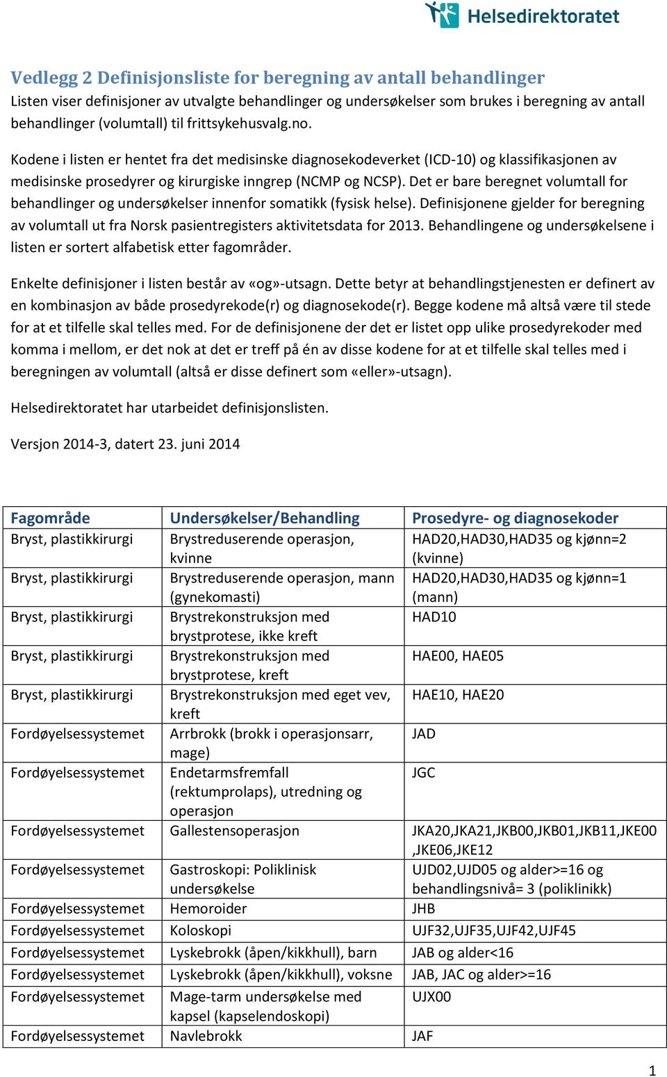 Det er bare beregnet volumtall for behandlinger og undersøkelser innenfor somatikk (fysisk helse).