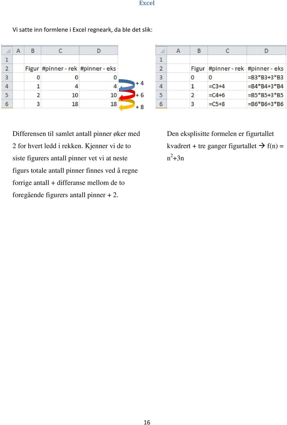 Kjenner vi de to siste figurers antall pinner vet vi at neste figurs totale antall pinner finnes ved å