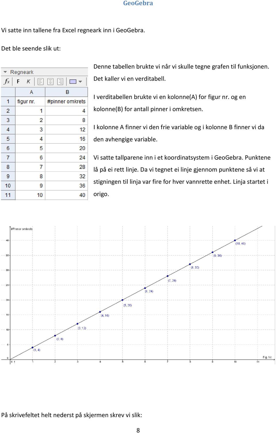 I kolonne A finner vi den frie variable og i kolonne B finner vi da den avhengige variable. Vi satte tallparene inn i et koordinatsystem i GeoGebra.