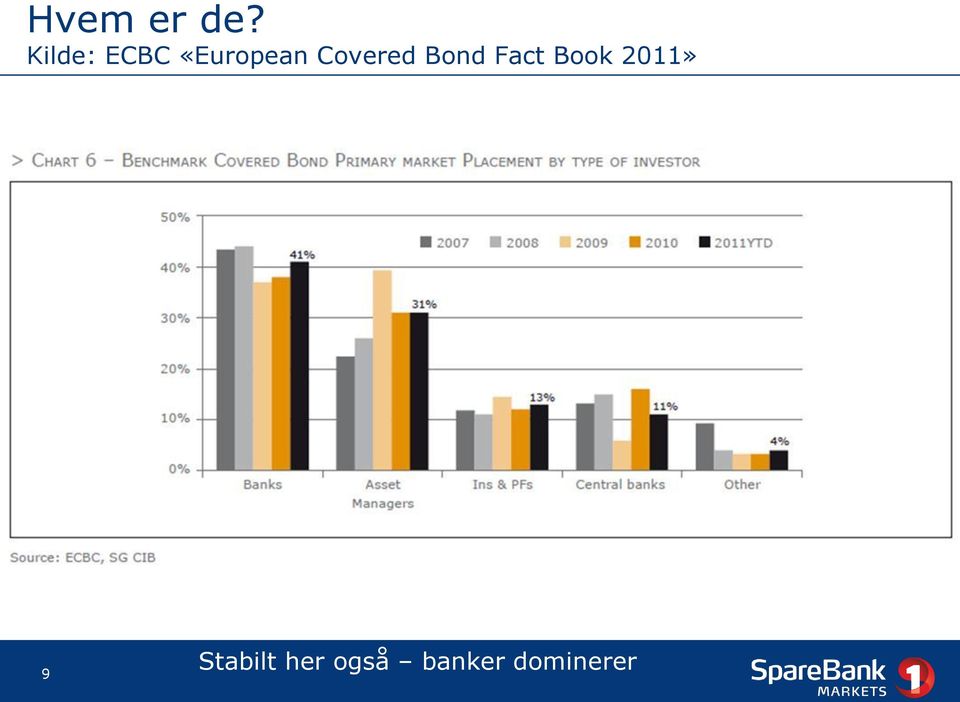 Covered Bond Fact Book