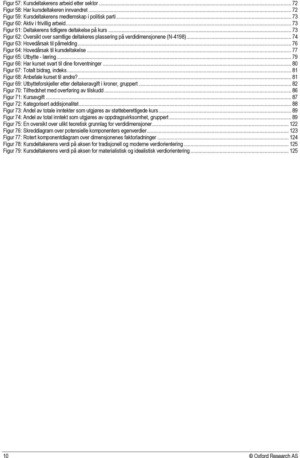 .. 76 Figur 64: Hovedårsak til kursdeltakelse... 77 Figur 65: Utbytte - læring... 79 Figur 66: Har kurset svart til dine forventninger... 80 Figur 67: Totalt bidrag, indeks.