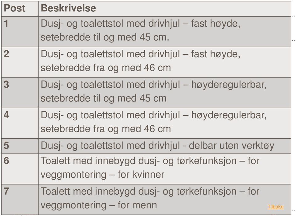 til og med 45 cm 4 Dusj- og toalettstol med drivhjul høyderegulerbar, setebredde fra og med 46 cm 5 Dusj- og toalettstol med drivhjul - delbar