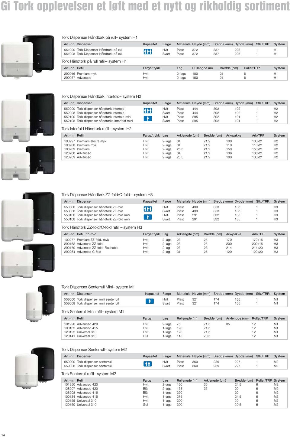 Refill Farge/trykk Lag Rullengde (m) Bredde (cm) Ruller/TRP System 290016 Premium myk Hvit 2-lags 100 21 6 H1 290067 Advanced Hvit 2-lags 150 21 6 H1 Tork Dispenser Håndtørk Interfold system H2