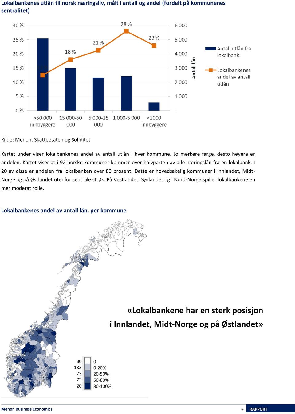 I 20 av disse er andelen fra lokalbanken over 80 prosent. Dette er hovedsakelig kommuner i innlandet, Midt- Norge og på Østlandet utenfor sentrale strøk.