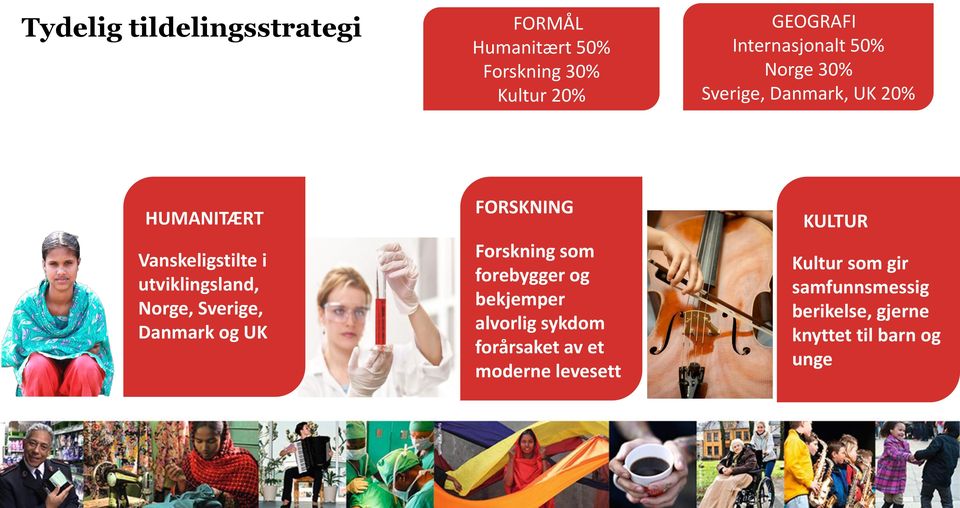 Sverige, Danmark og UK FORSKNING Forskning som forebygger og bekjemper alvorlig sykdom forårsaket