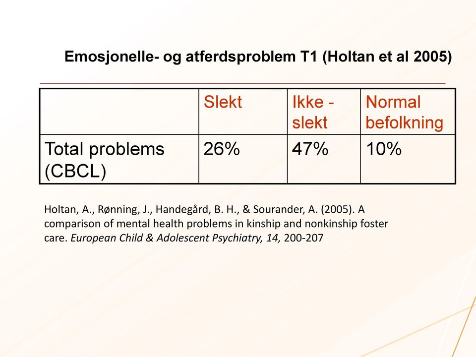 , Handegård, B. H., & Sourander, A. (2005).