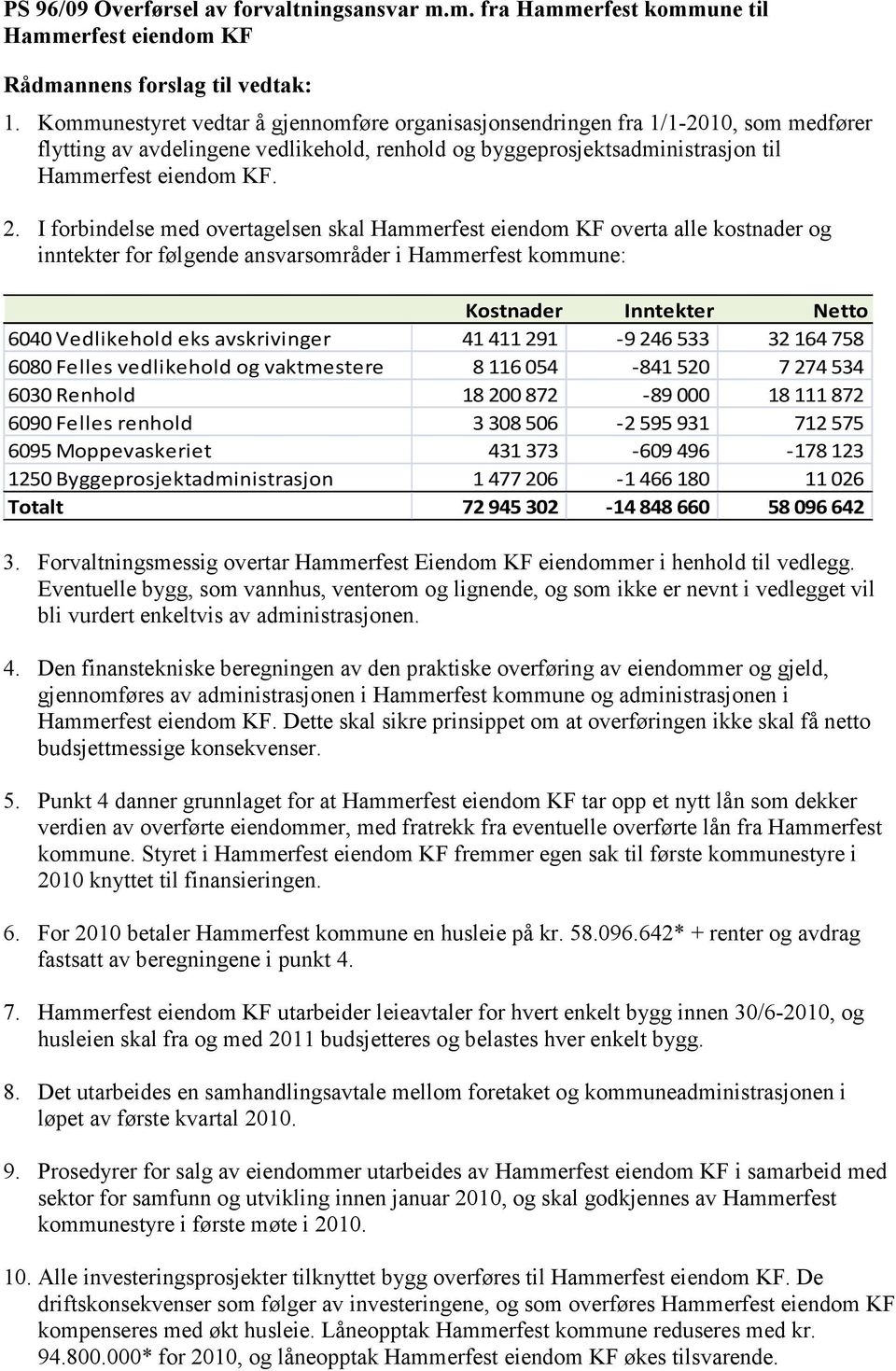I forbindelse med overtagelsen skal Hammerfest eiendom KF overta alle kostnader og inntekter for følgende ansvarsområder i Hammerfest kommune: Kostnader Inntekter Netto 6040 Vedlikehold eks