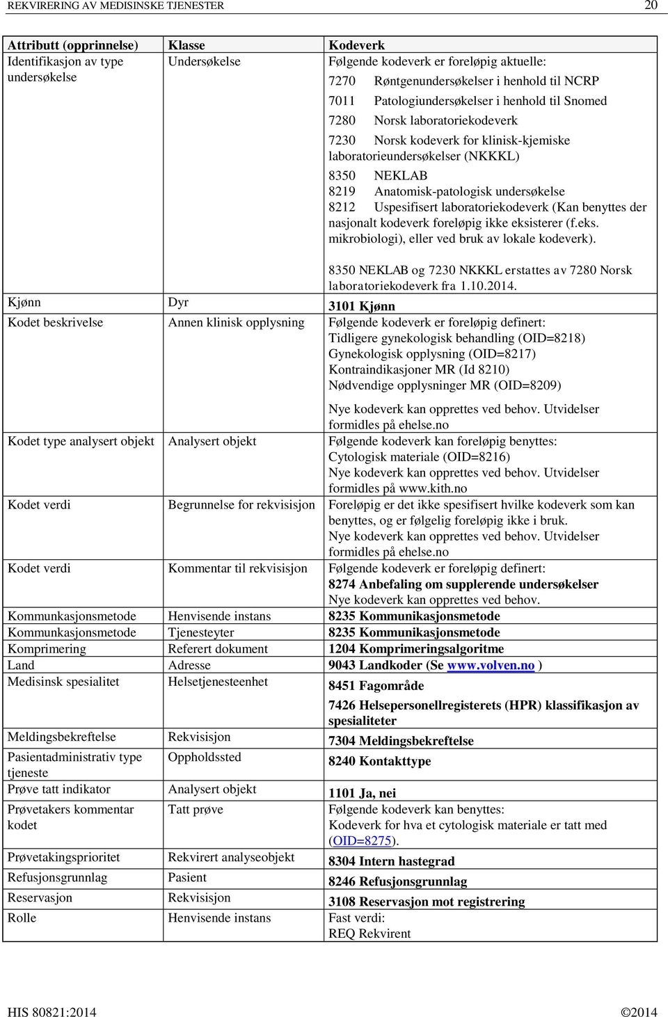 Anatomisk-patologisk undersøkelse 8212 Uspesifisert laboratoriekodeverk (Kan benyttes der nasjonalt kodeverk foreløpig ikke eksisterer (f.eks. mikrobiologi), eller ved bruk av lokale kodeverk).