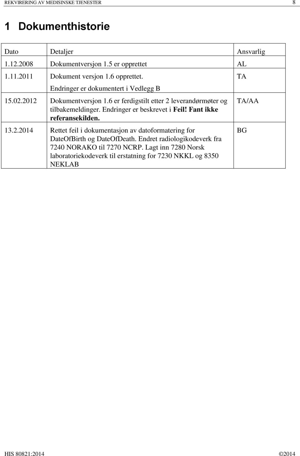 6 er ferdigstilt etter 2 leverandørmøter og tilbakemeldinger. Endringer er beskrevet i Feil! Fant ikke referansekilden. 13.2.2014 Rettet feil i dokumentasjon av datoformatering for DateOfBirth og DateOfDeath.