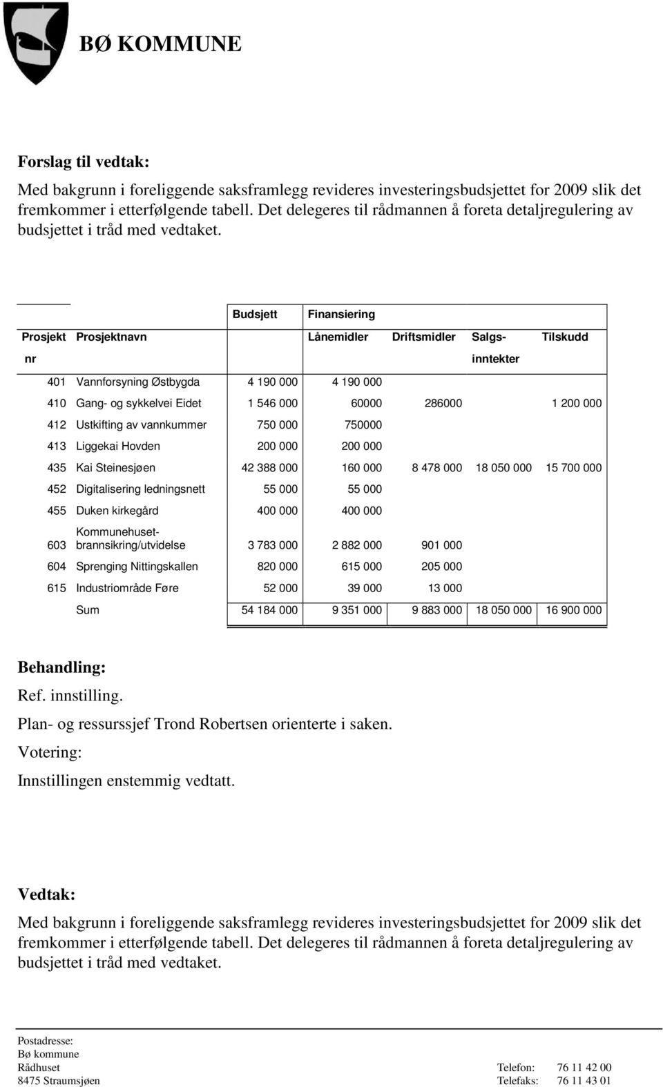 Budsjett Finansiering Prosjekt Prosjektnavn Lånemidler Driftsmidler Salgs- Tilskudd nr inntekter 401 Vannforsyning Østbygda 4 190 000 4 190 000 410 Gang- og sykkelvei Eidet 1 546 000 60000 286000 1