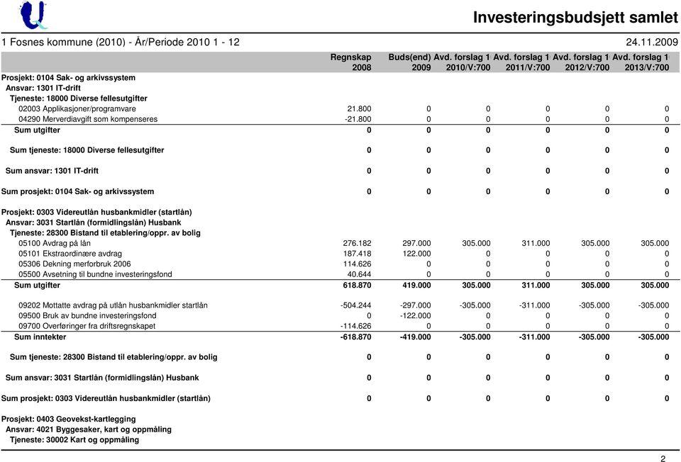 forslag 10 2008 2009 2010/V:700 2011/V:700 2012/V:700 2013/V:700 Prosjekt: 0104 Sak- og arkivssystem Ansvar: 1301 IT-drift Tjeneste: 18000 Diverse fellesutgifter 02003 Applikasjoner/programvare 21.