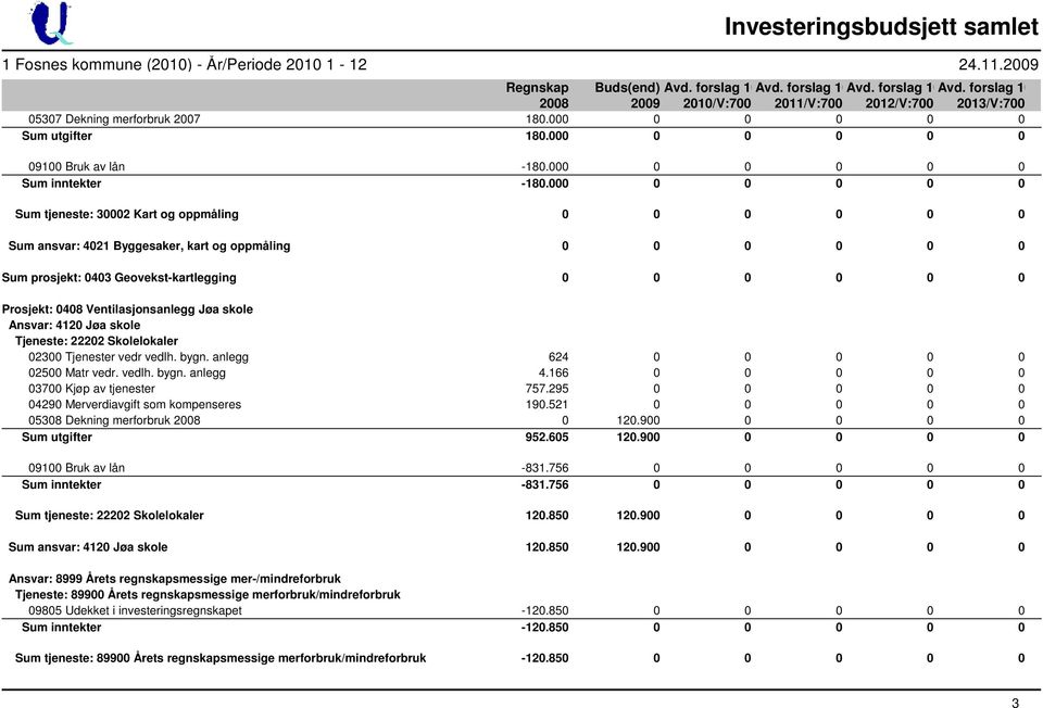 000 0 0 0 0 0 Sum inntekter -180.