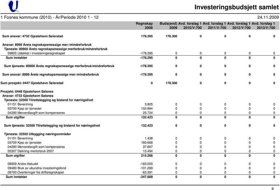 300 0 0 0 0 Ansvar: 8999 Årets regnskapsmessige mer-/mindreforbruk Tjeneste: 89900 Årets regnskapsmessige merforbruk/mindreforbruk 09805 Udekket i investeringsregnskapet -178.