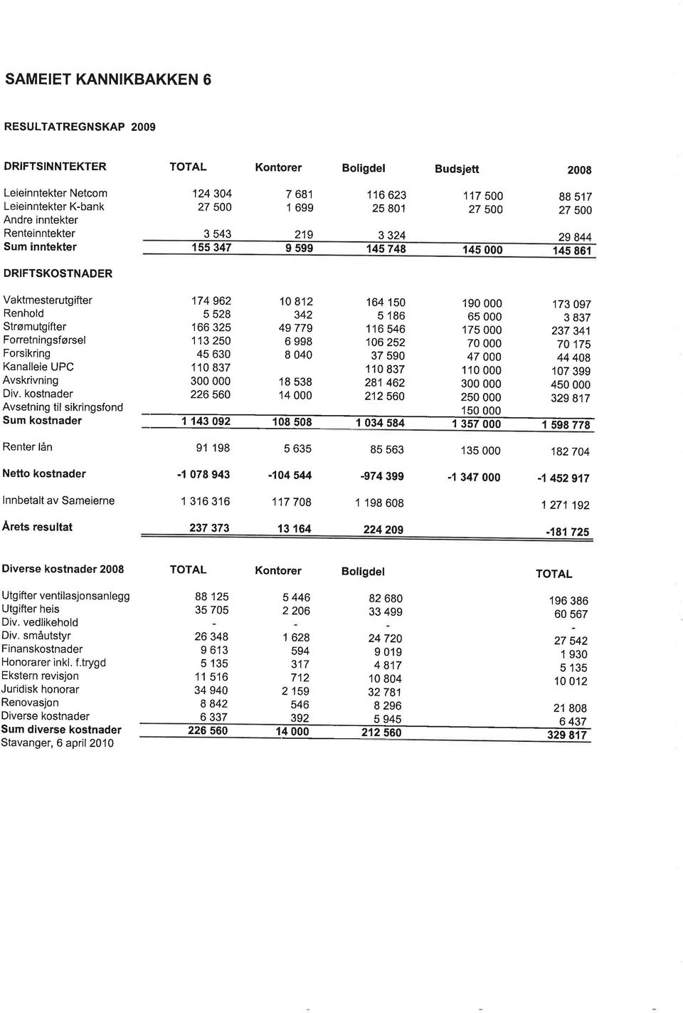 Forsikring Kanalleie UPC Avskrivning Div.