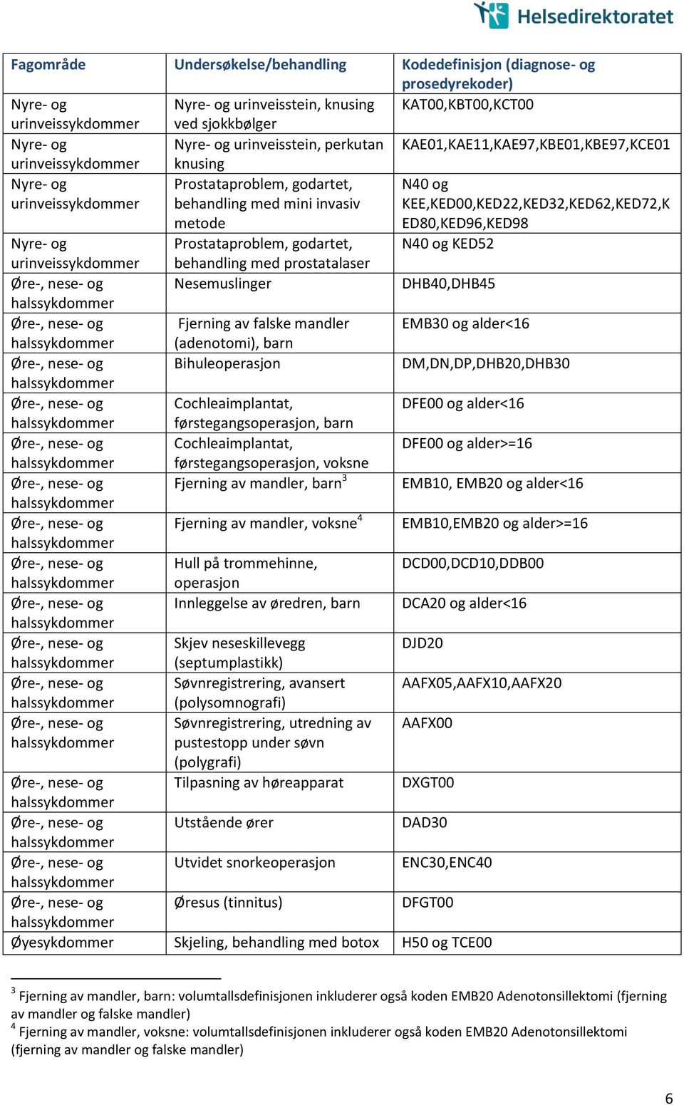 mandler EMB30 og alder<16 (adenotomi), barn Øre-, nese- og Bihuleoperasjon DM,DN,DP,DHB20,DHB30 Øre-, nese- og Cochleaimplantat, DFE00 og alder<16 førstegangsoperasjon, barn Øre-, nese- og