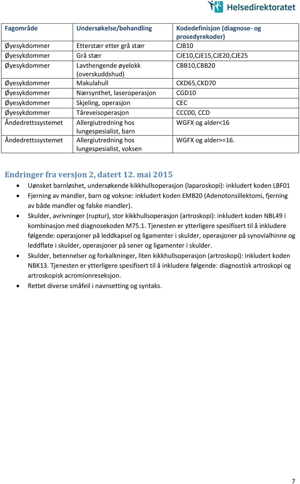 barn Åndedrettssystemet Allergiutredning hos lungespesialist, voksen WGFX og alder>=16. Endringer fra versjon 2, datert 12.