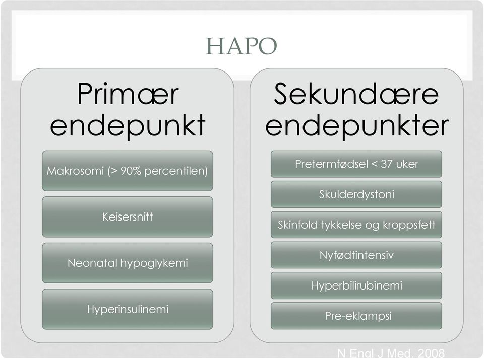 Neonatal hypoglykemi Skinfold tykkelse og kroppsfett