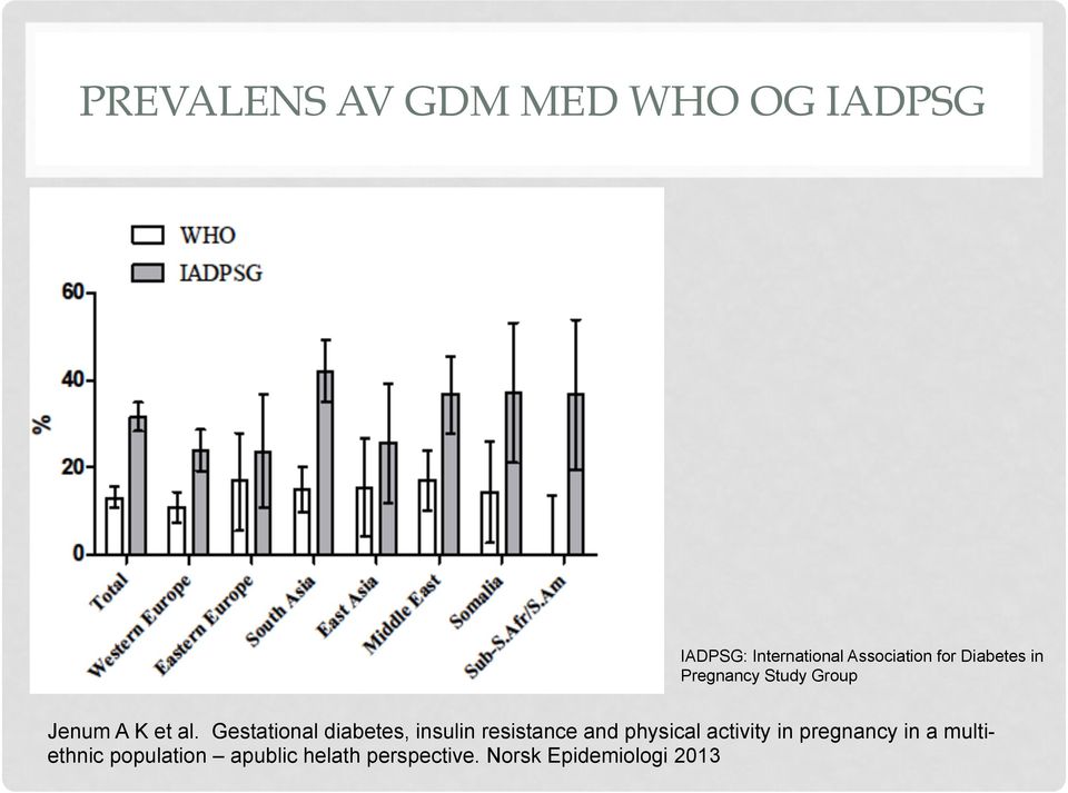 Gestational diabetes, insulin resistance and physical activity in