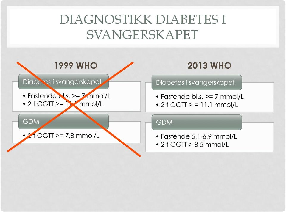 t OGTT >= 7,8 mmol/l Diabetes 