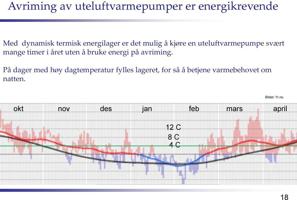 uten å bruke energi på avriming.