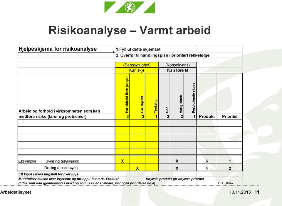 problemer) 3 2 1 3 2 1 Produkt Prioritet Eksempler: Sveising (røyk/gass) X X 6 1 Dreiing (spon i øyet) X X 4 2 Ett kryss i hvert fargefelt for hver linje Multilpliser tallene