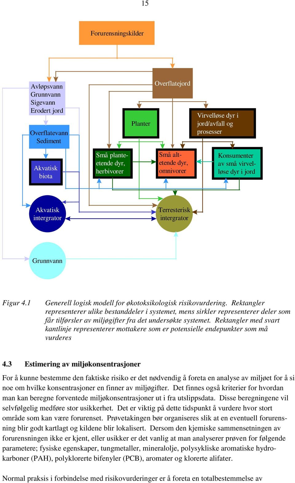1 Generell logisk modell for økotoksikologisk risikovurdering.