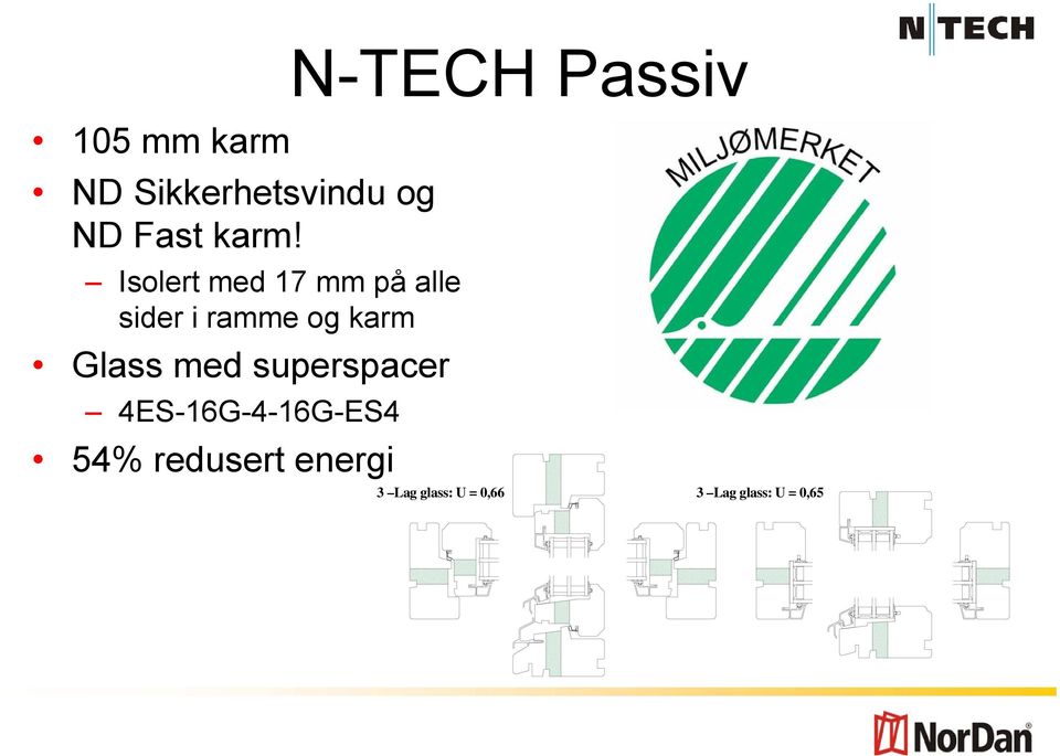 med superspacer 4ES-16G-4-16G-ES4 54% redusert energi