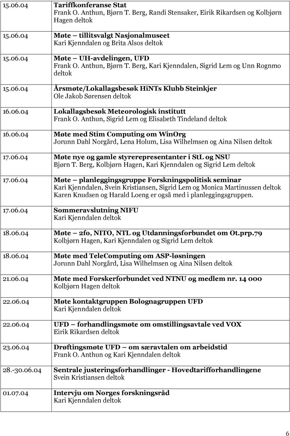 Anthun, Sigrid Lem og Elisabeth Tindeland deltok 16.06.04 Møte med Stim Computing om WinOrg Jorunn Dahl Norgård, Lena Holum, Lisa Wilhelmsen og Aina Nilsen deltok 17.06.04 Møte nye og gamle styrerepresentanter i StL og NSU Bjørn T.