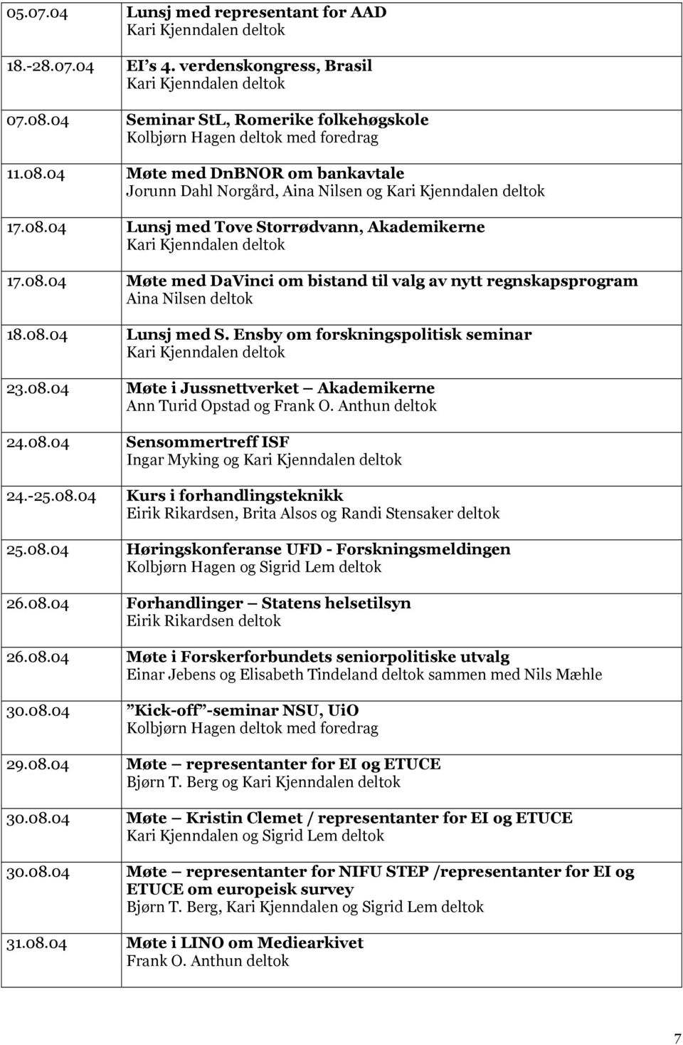 08.04 Møte i Jussnettverket Akademikerne Ann Turid Opstad og Frank O. Anthun deltok 24.08.04 Sensommertreff ISF Ingar Myking og 24.-25.08.04 Kurs i forhandlingsteknikk Eirik Rikardsen, Brita Alsos og Randi Stensaker deltok 25.